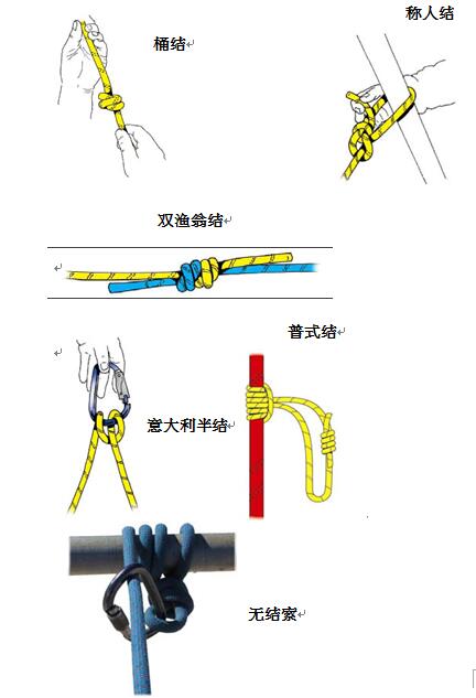 常用绳结 常用绳结