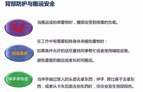 正确用力，安全搬运