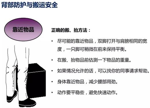 正确用力，安全搬运